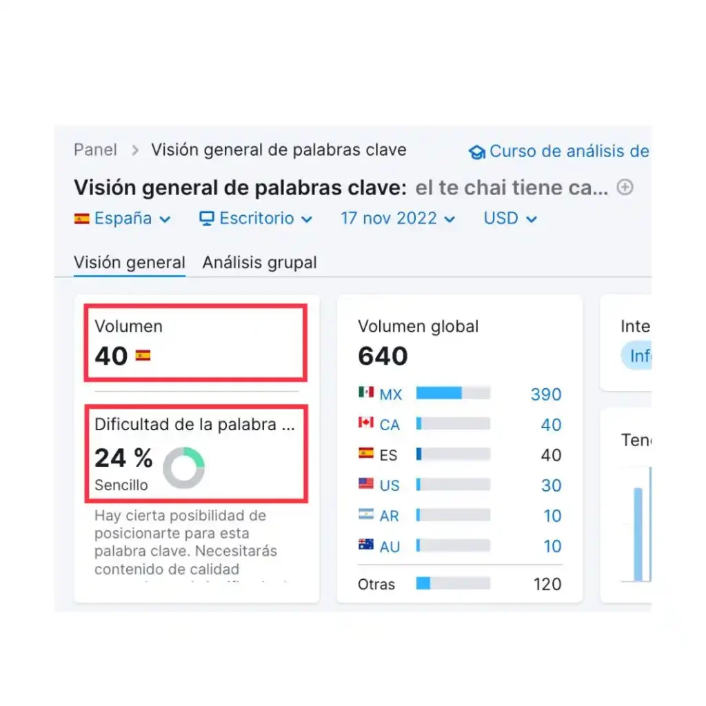 Análisis de Palabras Claves