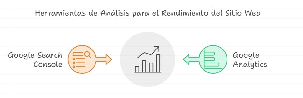Herramientas de analisis