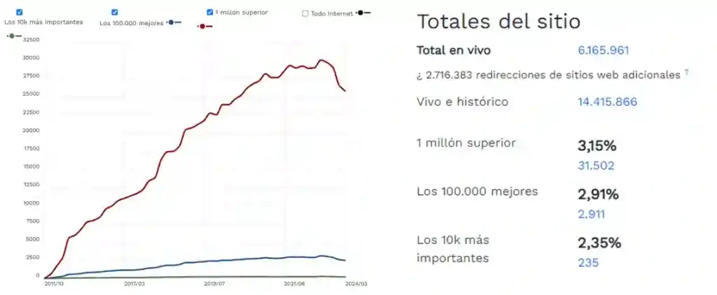 WooCommerce sitio
