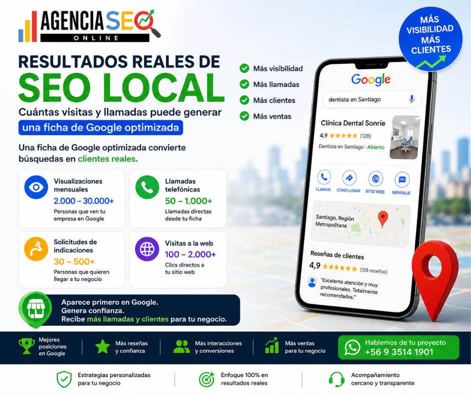 Ficha de Google optimizada cuántas visitas y llamadas genera realmente