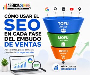 SEO en el embudo de ventas el sistema que convierte tráfico en clientes